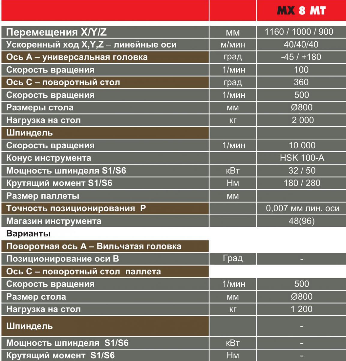 HURON MX 8 MT
